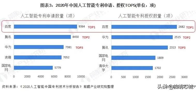 一文了解智能音箱市场,教你一款最新智能音箱