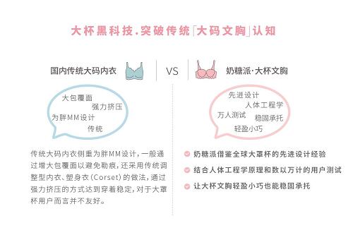只做线下文胸品牌,只做内衣的品牌