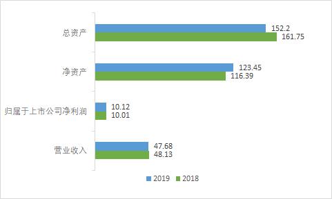 事业部制主要缺陷,事业部发展中存在问题及不足