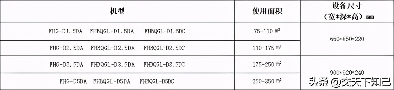 格力家庭中央空调公司,格力家庭版立式空调推荐