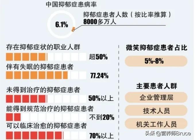 抑郁症造成的大脑损害能恢复吗,抑郁症对大脑的损伤怎么恢复