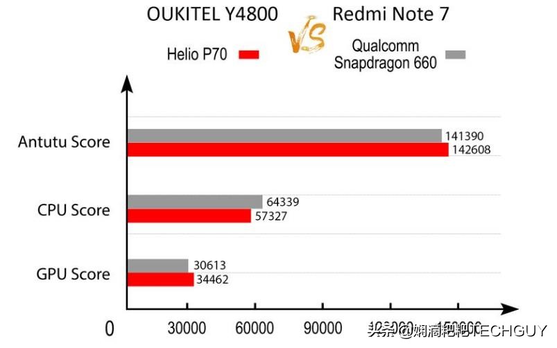 redminote7pro与小米9,小米redminote7和8