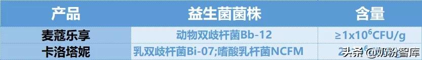 飞鹤伊利君乐宝品牌排名,飞鹤君乐宝测评