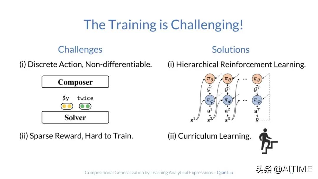 组合泛化太难？试试解析式学习，100%准确率
