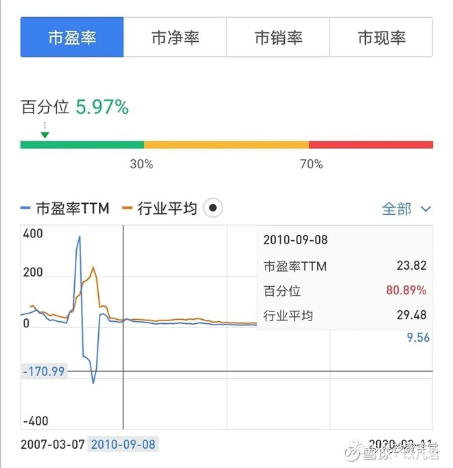 中国平安未来十年投资价值,中国平安业绩预测