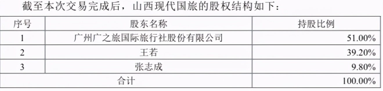 疫情反复为旅游复苏再添新变数，逆势扩张的广之旅有何图谋？