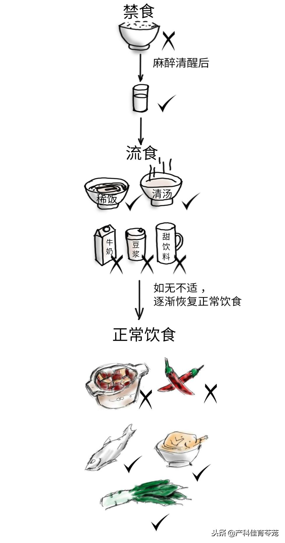 妇科手术后容易怀孕,妇科手术有什么坏处