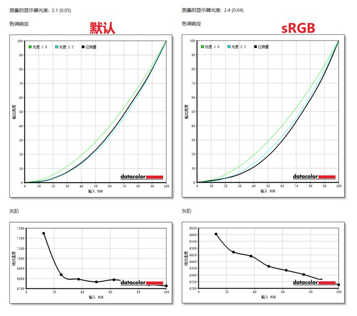 lg27寸4k,lgup600w显示器测评