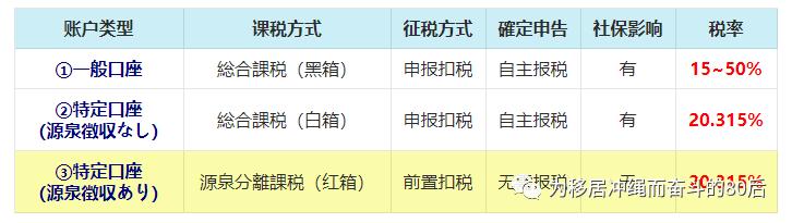 日本课税和纳税,日本课税是什么意思
