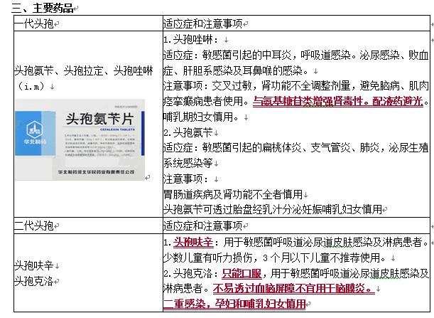 头孢菌素类抗菌药物的特点,抗菌类头孢有哪些药