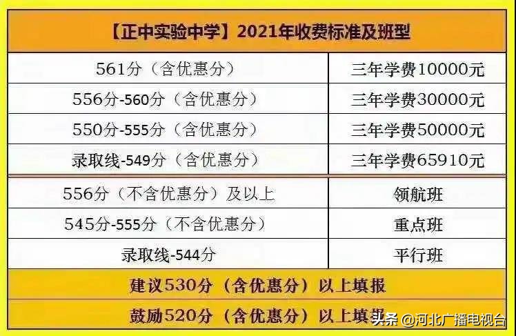 石家庄一中和二中,石家庄一中东校区初中录取标准
