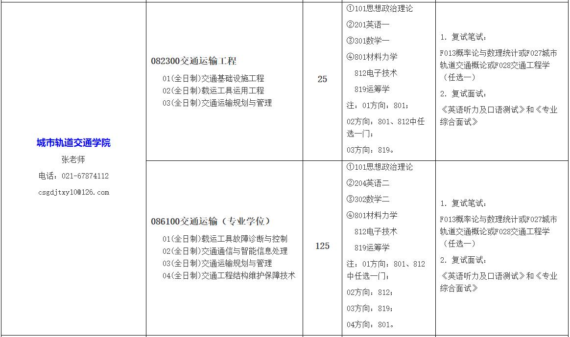 超值双非大学，培养工程师的领头羊：上海工程技术大学