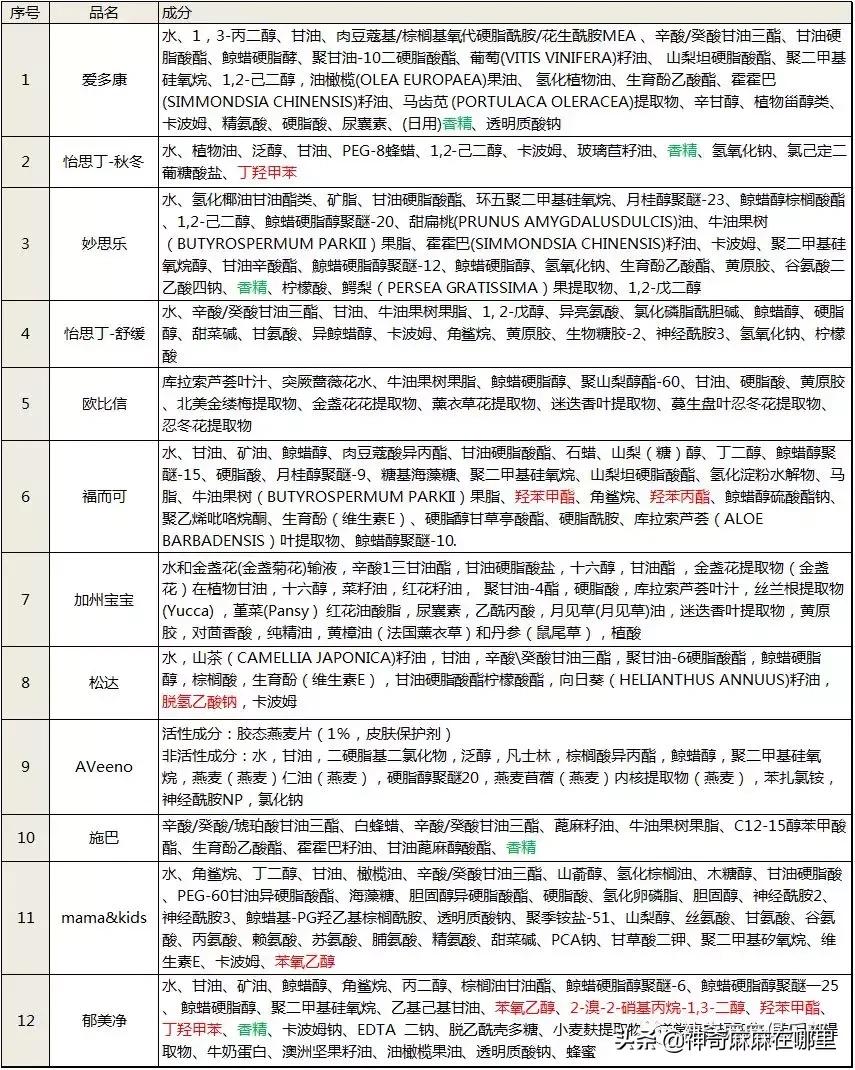 冬天干燥润肤霜儿童,干燥起皮润肤霜婴幼儿