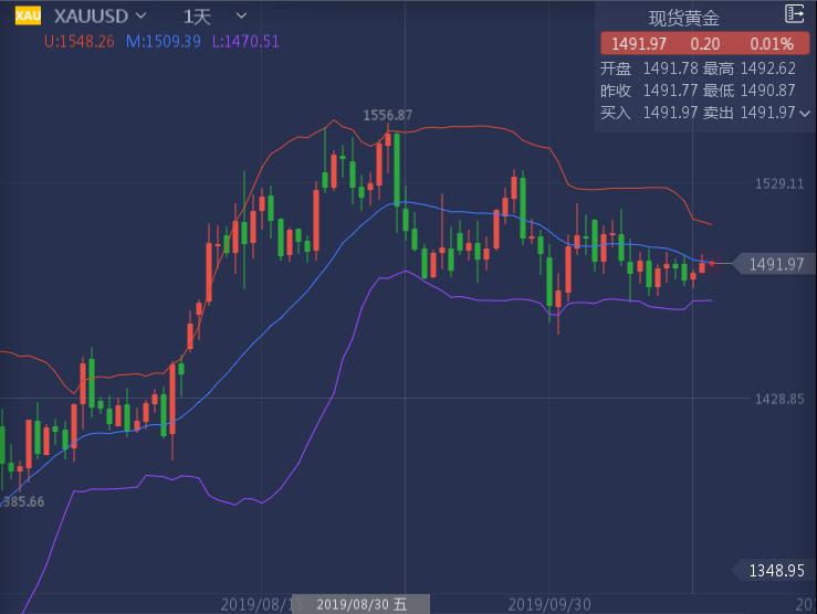 现货黄金走势分析图伦敦,12月21日黄金早盘行情分析