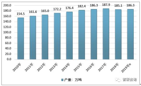 蜂群的发展现状,蜂群增长率