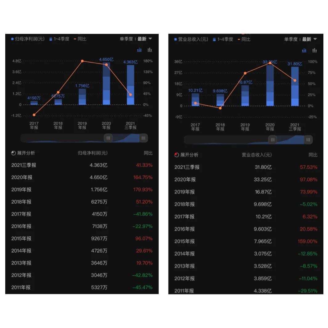 大金重工上市分析,大金重工股票是风电设备吗