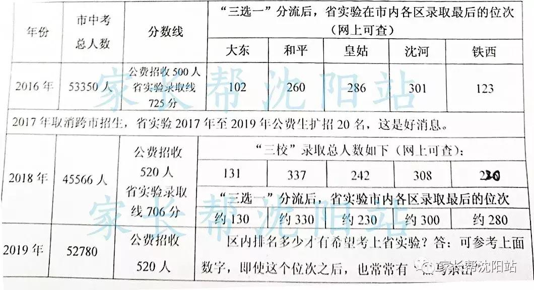 辽宁省实验中学2024年校园开放日,辽宁省实验中学2018年招生计划