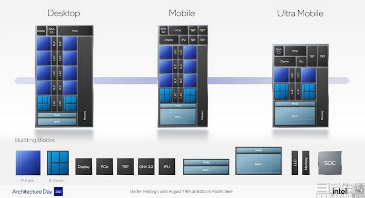 12代酷睿cpu超频,12代酷睿cpui3