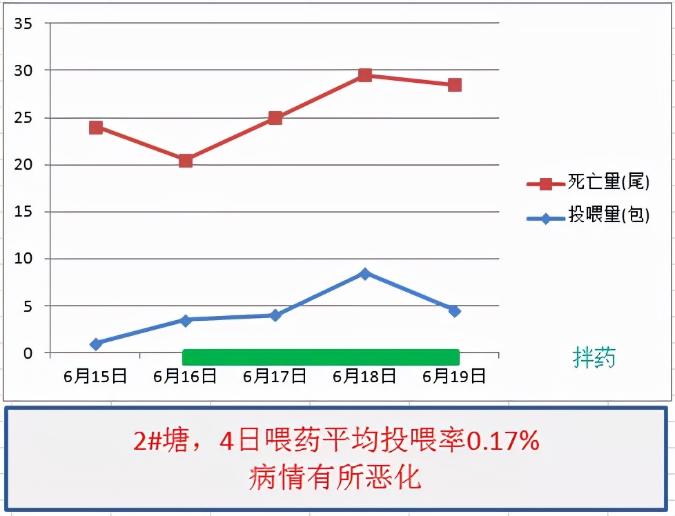 鱼得了肠炎还能活多久,生鱼烂身治疗