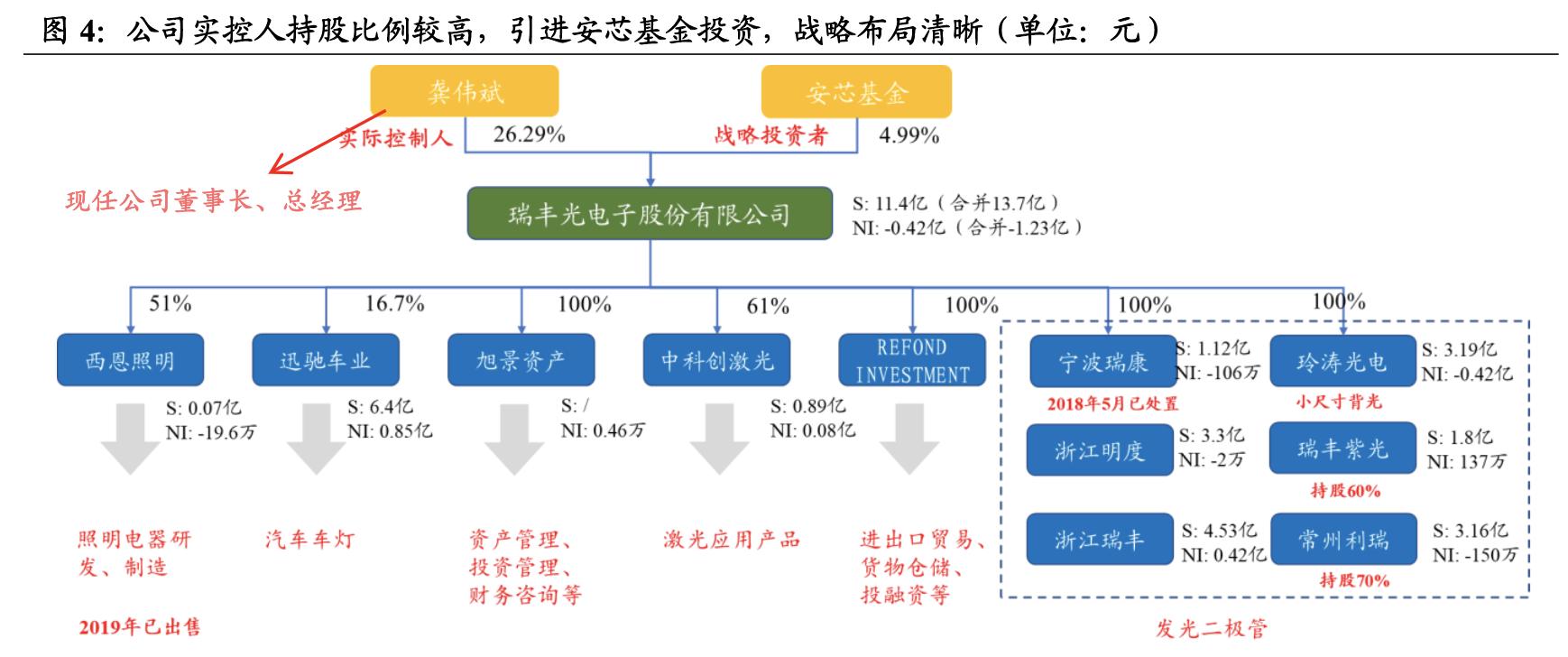 瑞丰光电miniled生产线,瑞丰光电miniled现状