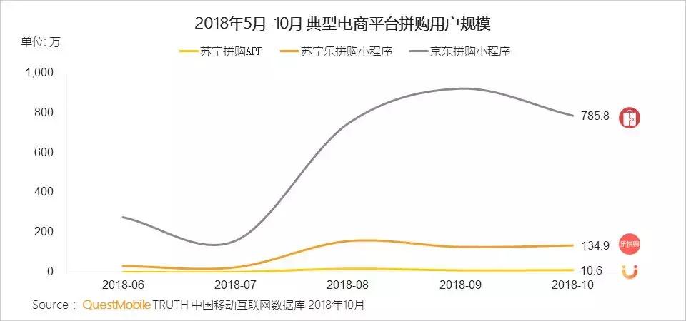 社交电商拼多多关键点,电商巨头拼多多逆势增长