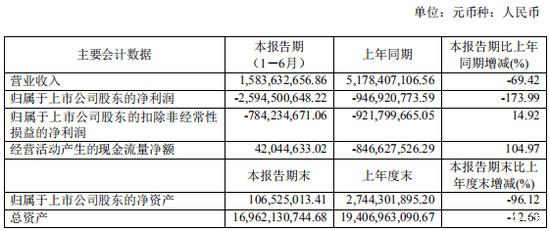 造车亏损为什么还继续资本扶持,造车失败的原因