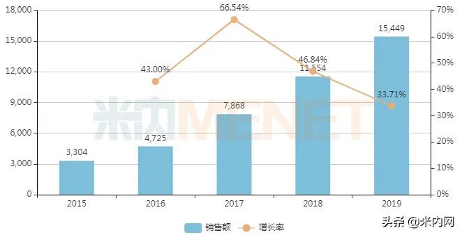 药店热卖药,药店畅销药品主要品种