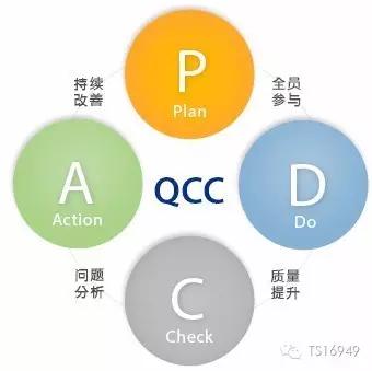 fqcc与qcc差异,一致性和qcc的区别