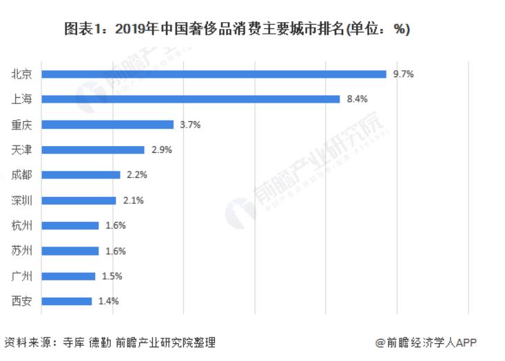 广州商场vs深圳商场,深圳最大购物中心vs佛山东方广场