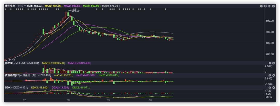 打新股技巧提高中签率很简单,科创板打新股中签率多少