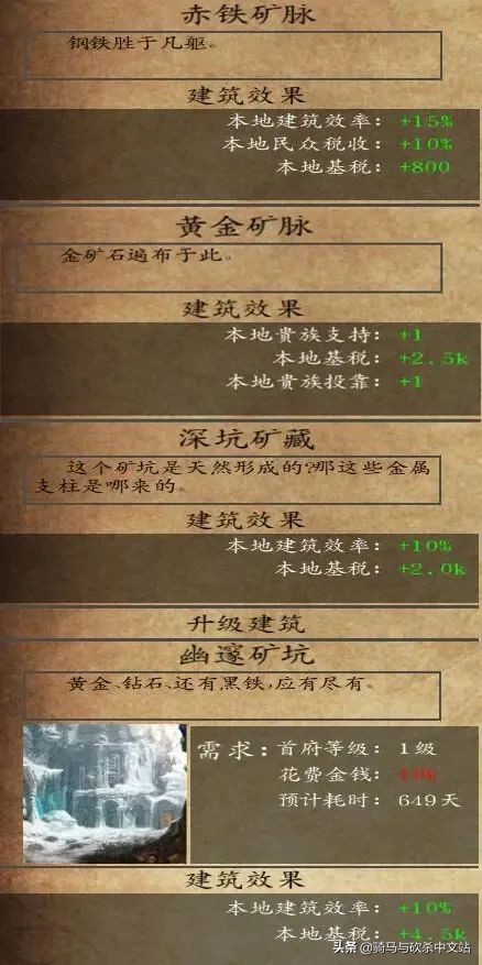 「MOD推荐」新春贺岁！《法亚史诗》V0.584EA—薄暮