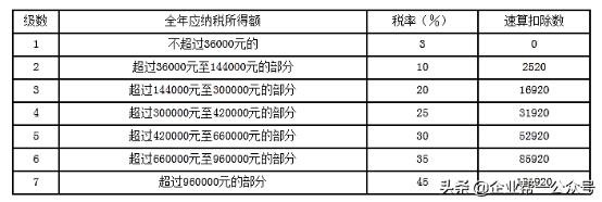 个税扣缴申报最全操作流程超实用,税务局通知个税有问题咋处理