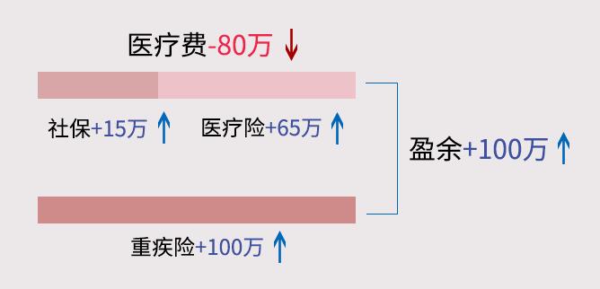 新冠肺炎政府承担医药费,新冠肺炎国家如何报销医疗费