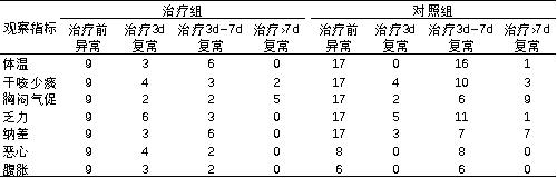 sars冠状病毒可治什么肺炎,sars冠状病毒感染及防治特点