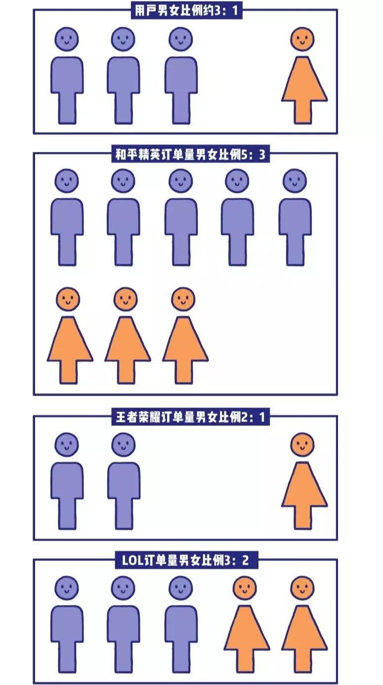 游戏陪玩行业现状,游戏陪玩市场分析