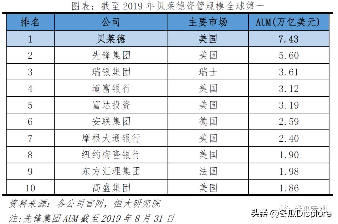 解码贝莱德怎么玩,解码贝莱德全谱系