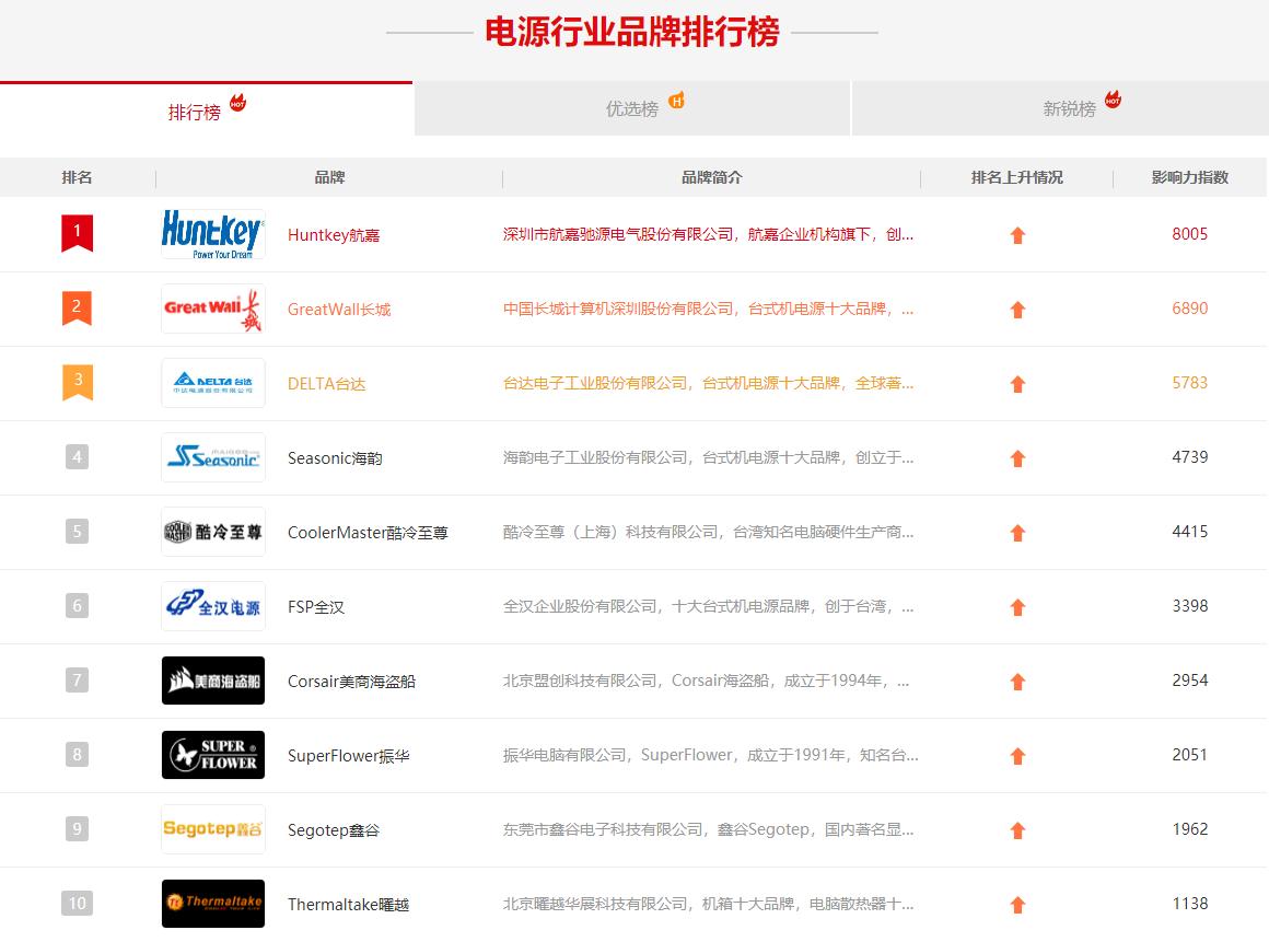 电源品牌排行榜百强网,国内电源十大品牌