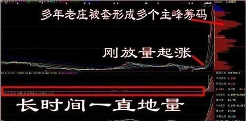 量比选股公式大全图解,量比选股战法视频