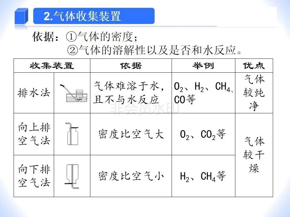 高一化学气体实验制备视频,中考化学气体制备试题