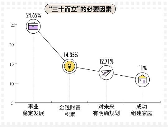 90后为什么单身率那么高 (2019单身90后白皮书)