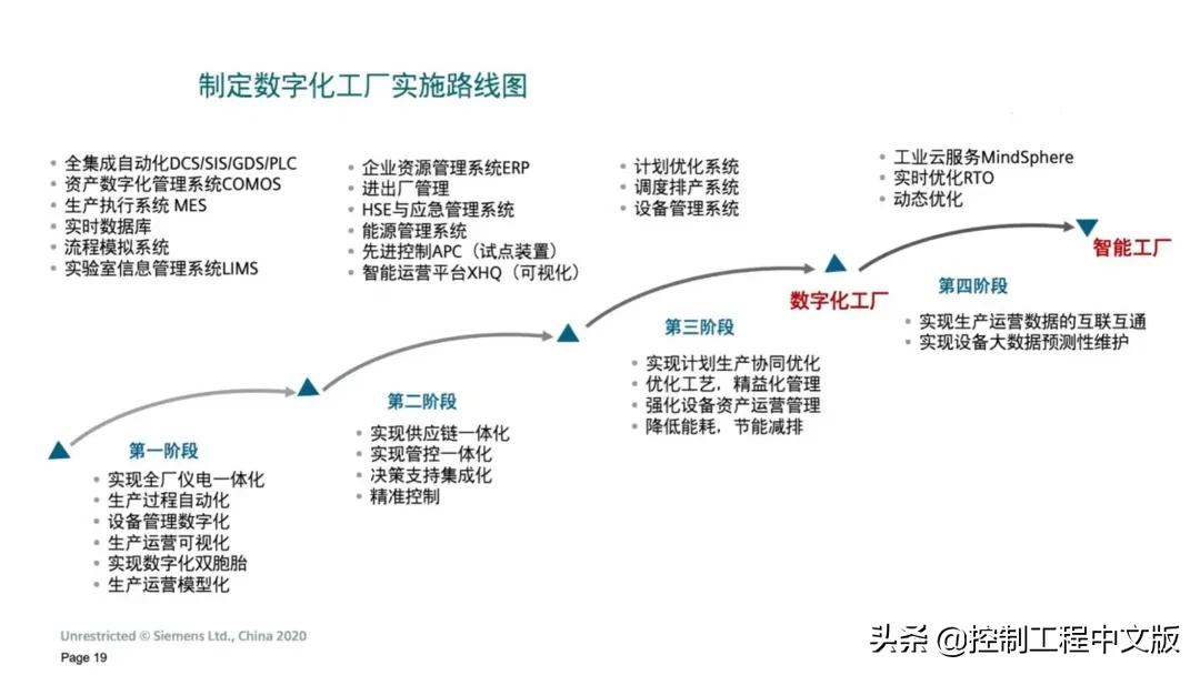 为数字化转型打下坚实基础,为数字化转型工作贡献