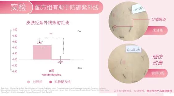 补充胶原蛋白是智商税吗,吃肉皮能补充胶原蛋白吗