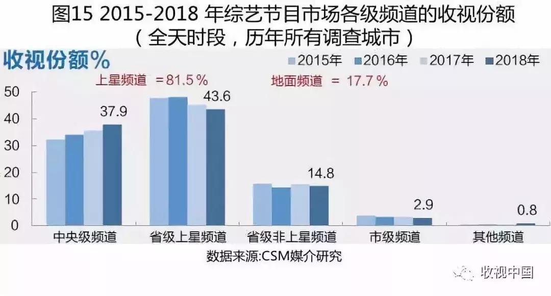 2018年电视剧市场整体平淡,全年电视收视排行榜