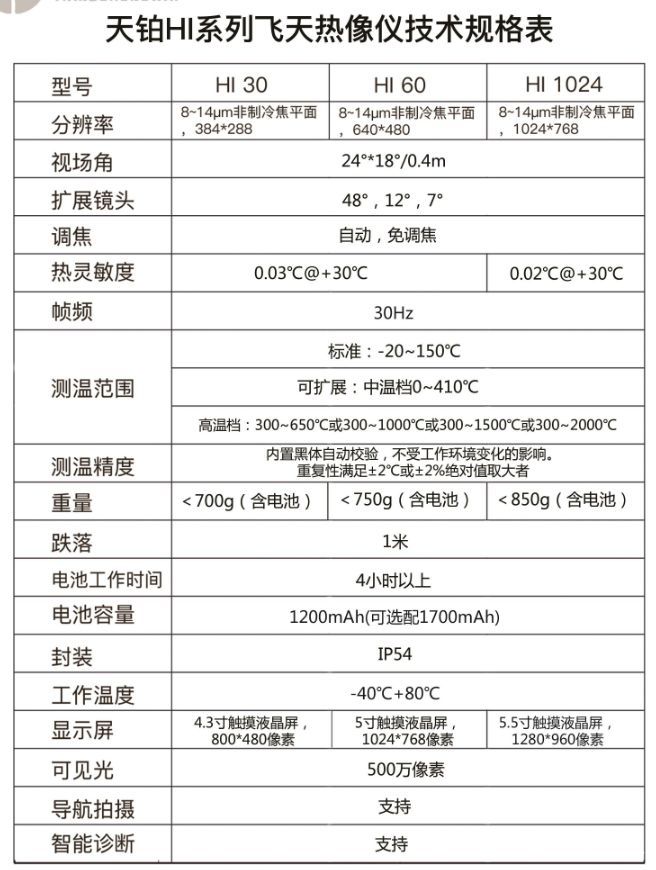 红外热像仪在电力行业的应用,红外热像仪预警系统