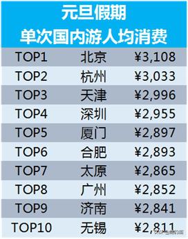 携程冬季旅游度假,携程六月份旅游最多的目的地