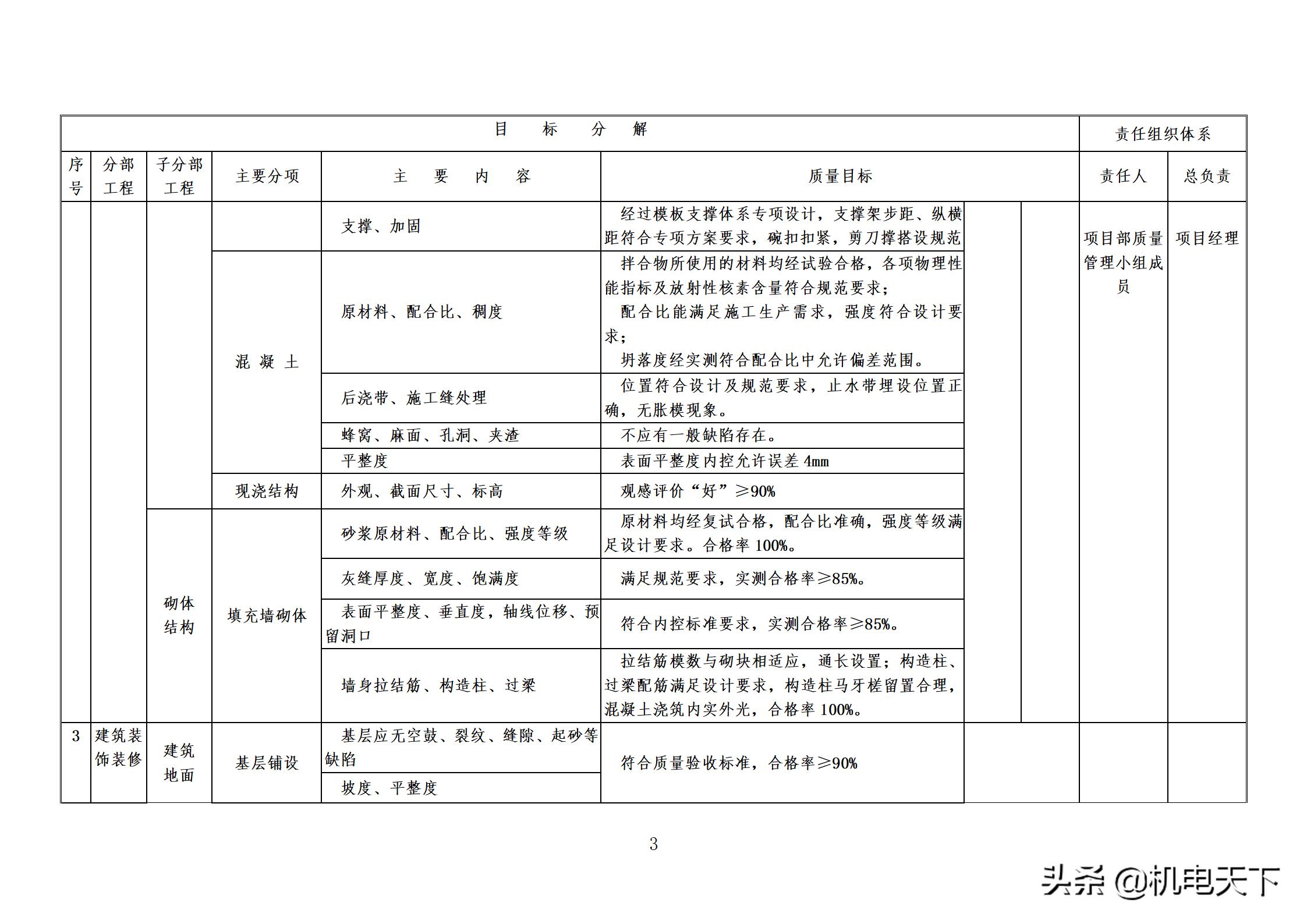 住宅工程质量创优策划方案,住宅工程项目创优方案