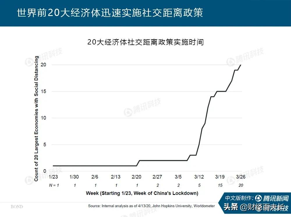 互联网疫情最新报告,互联网女皇视频完整