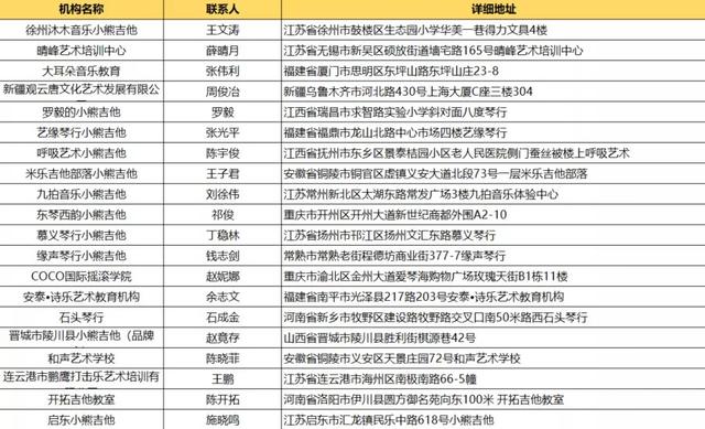 你身边的小熊吉他是正版吗|小熊总部联合监管部门严惩品牌盗用者