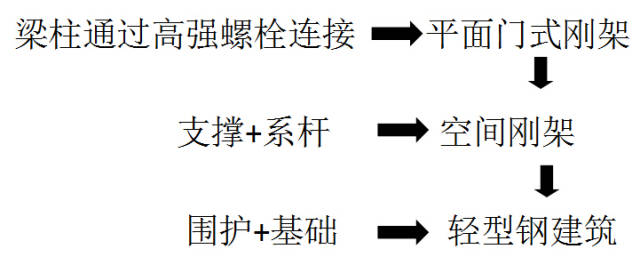 看工程图纸需要了解的基本常识,工程图纸技术参数怎么看