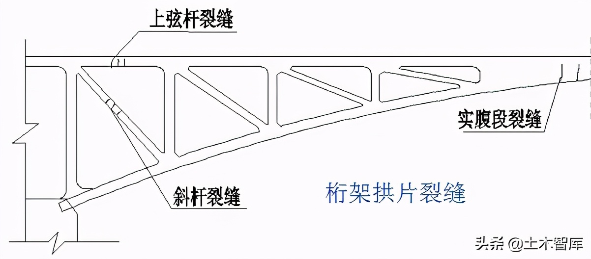 桥梁加固施工方法图解,桥梁的56个加固技术方法
